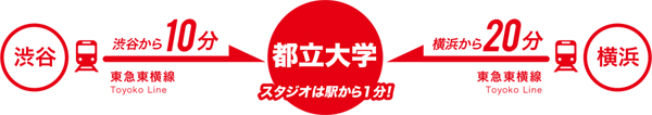 渋谷より10分／横浜より20分